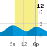 Wachesaw Landing tide chart for Thursday, March 12, 2026