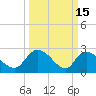 Wachesaw Landing tide chart for Sunday, March 15, 2026