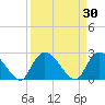Wachesaw Landing tide chart for Monday, March 30, 2026