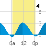 Wachesaw Landing tide chart for Wednesday, March 4, 2026