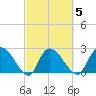 Wachesaw Landing tide chart for Thursday, March 5, 2026