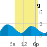 Wachesaw Landing tide chart for Monday, March 9, 2026
