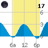 Wachesaw Landing tide chart for Friday, April 17, 2026