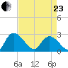Wachesaw Landing tide chart for Thursday, April 23, 2026