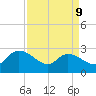 Wachesaw Landing tide chart for Thursday, April 9, 2026