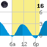 Wachesaw Landing tide chart for Saturday, May 16, 2026