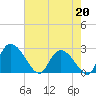 Wachesaw Landing tide chart for Wednesday, May 20, 2026