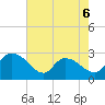 Wachesaw Landing tide chart for Wednesday, May 6, 2026