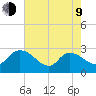 Wachesaw Landing tide chart for Saturday, May 9, 2026