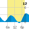 Wachesaw Landing tide chart for Friday, June 12, 2026