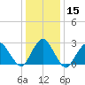 Wading River tide chart for Friday, January 15, 2021
