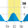 Wading River tide chart for Saturday, January 30, 2021