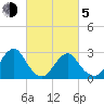 Wading River tide chart for Friday, March 5, 2021
