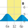 Wading River tide chart for Monday, March 8, 2021