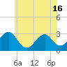 Wading River tide chart for Wednesday, June 16, 2021
