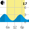 Wading River tide chart for Thursday, June 17, 2021