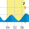 Wading River tide chart for Monday, June 7, 2021