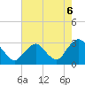 Wading River tide chart for Friday, August 6, 2021
