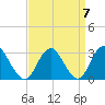 Wading River tide chart for Tuesday, September 7, 2021