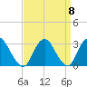 Wading River tide chart for Wednesday, September 8, 2021