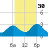 Wading River tide chart for Saturday, October 30, 2021