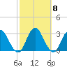 Wading River tide chart for Friday, October 8, 2021