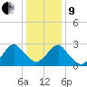 Wading River tide chart for Sunday, January 9, 2022