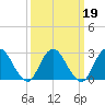 Wading River tide chart for Saturday, March 19, 2022