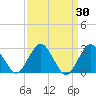 Wading River tide chart for Wednesday, March 30, 2022