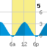Wading River tide chart for Saturday, March 5, 2022