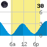 Wading River tide chart for Monday, May 30, 2022