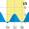 Wading River tide chart for Wednesday, June 15, 2022