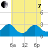 Wading River tide chart for Tuesday, June 7, 2022