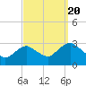 Wading River tide chart for Tuesday, September 20, 2022