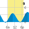 Wading River tide chart for Friday, September 9, 2022