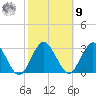 Wading River tide chart for Sunday, October 9, 2022