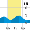 Wading River tide chart for Tuesday, November 15, 2022