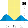 Wading River tide chart for Monday, January 30, 2023
