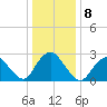 Wading River tide chart for Sunday, January 8, 2023