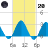 Wading River tide chart for Monday, February 20, 2023