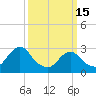 Wading River tide chart for Wednesday, March 15, 2023
