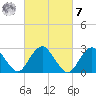 Wading River tide chart for Tuesday, March 7, 2023