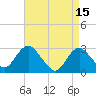 Wading River tide chart for Saturday, April 15, 2023