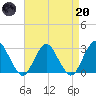 Wading River tide chart for Thursday, April 20, 2023