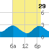 Wading River tide chart for Saturday, April 29, 2023