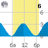 Wading River tide chart for Thursday, April 6, 2023
