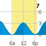 Wading River tide chart for Friday, April 7, 2023