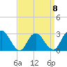 Wading River tide chart for Saturday, April 8, 2023