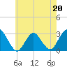 Wading River tide chart for Saturday, May 20, 2023