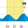 Wading River tide chart for Tuesday, May 30, 2023